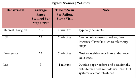 The Healthcare Industry is Prime for Curing the Paper Problem with Context